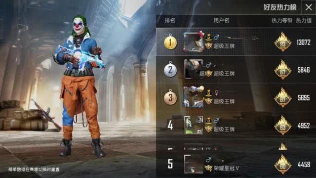 和平精英鹿非非解说氪金_和平精英氪金大佬看科技  第1张
