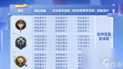 和平精英怎么降到青铜去_青铜辅助器和平精英怎么用  第2张